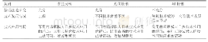 《表1 核能、光伏和AI技术研究对比》