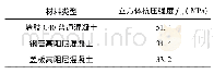 《表2 混凝土的材料力学性能》