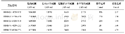 表8 HDR高阻尼橡胶支座参数