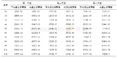 《表2 墩底弯矩计算结果 (k N·m)》