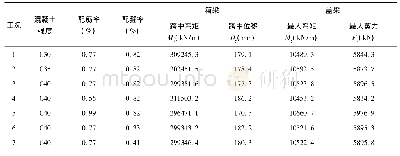 表6 E2横桥向地震作用下箱梁与盖梁的内力反应