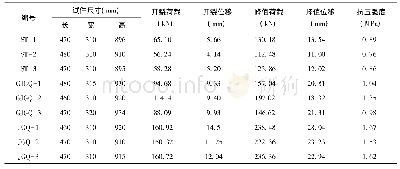 表1 抗压强度试验结果：改性增强土坯砌体单轴受压性能试验研究及数值模拟