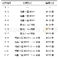 表1 RC梁试件参数：BFRP-钢板复合加固钢筋混凝土梁的抗弯性能研究