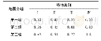 表5 考虑设计地震分组的反应谱特征周期(s)