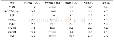 表2 土体力学参数：基于MSF孔压应变模型的核电导流堤地基液化变形分析