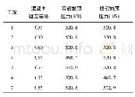 《表1 工况条件：自复位预制预应力混凝土框架结构恢复力模型研究》