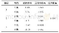 表4 加固结构层间位移和层间位移角