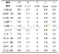 表1 实地调查样地数：冷弯薄壁双肢C型钢十字形节点抗震性能