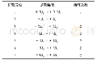 表3 羊只增重情况：冷弯薄壁双肢C型钢十字形节点抗震性能