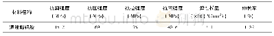 表3 建筑结构胶的材料性能