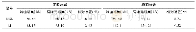 《表4 试验与ANSYS分析结果对比》