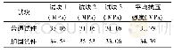 表2 混凝土抗压强度：钢筋混凝土框架柱碳纤维布加固抗震性能试验研究