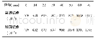 表5 等效阻尼系数：钢筋混凝土框架柱碳纤维布加固抗震性能试验研究