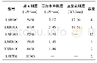 表2 隔震支座力学性能参数