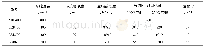 表4 水平隔震支座力学参数