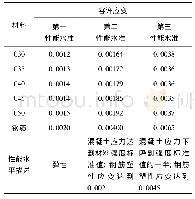 表5 结构材料各水准的塑性应变判别标准