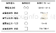 表2 零件材料性能：箱体改造后的模块化集装箱建筑减震结构性能分析