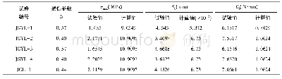 表2 试验值与文献[4]模型计算值分析结果
