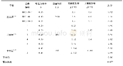 《表6 不同文献试验结果对比》