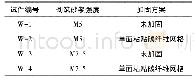 表1 试验1数据表：延性高强砂浆夹碳纤维网格加固砖墙抗震性能试验研究