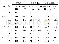 《表3 原柱震损参数化分析结果》