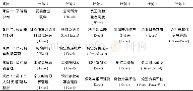 《表1 计算机应用基础 (会计专业) 课程内容的重构》