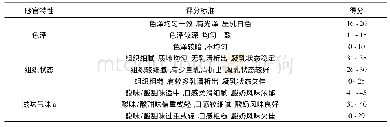 表1 大米风味酸奶感官评分指标及标准