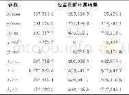 《表2 位置反解计算结果Table 2 The calculation results for the inverse analysis》