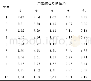 《表2 不同磨损程度截齿截割时的声发射信号峰值Table 2 The acoustic emission signal peak value during cut-ting of picks with