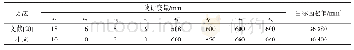 《表1 2 桥式起重机主梁尺寸优化结果对比》