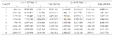 《表1 卧式精密机床Z轴重复定位精度检测结果》