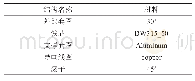 《表3 圆柱滚子电磁推进装置仿真模型各部分材料设置》