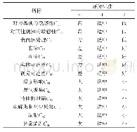 表1 金属结构环境损伤影响指标的评级标准