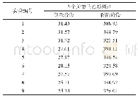 《表6 储能阶段和释能阶段3个关节的总功耗》