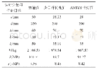 《表6 梯形肋骨耐压结构多目标优化设计结果》