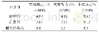 表4 MP-MD110码垛机器人应力试验值与仿真值对比