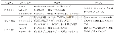 表1 在VR空间中自我中心距离测量方法