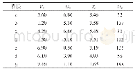 《表4 操作面板模块重要程度量值表》