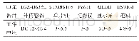 表1 智能车主要耗电元器件的工作电压