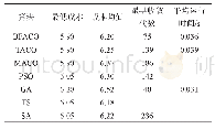 表4 采用不同算法的案例2求解结果的对比