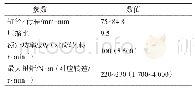 表1 1.5T发动机的主要技术参数