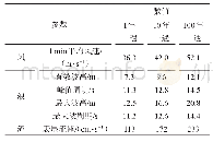 《表2 南海风浪流环境参数》