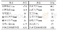 表1 7005型角接触球轴承的基本结构参数