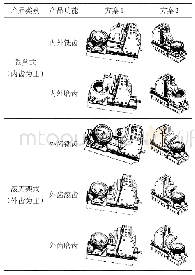 《表4 2种圆柱齿轮加工机床设计方案》