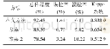 《表2 第1组实验精度评价指标》