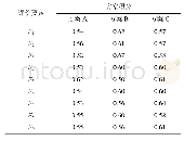 表6 标准化评价矩阵：基于AHP与TOPSIS法的自闭症儿童康复训练产品设计评价方法及应用