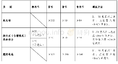 《单位:km：财政部  税务总局  工业和信息化部  交通运输部  关于节能  新能源车船享受车船税优惠政策的通知》