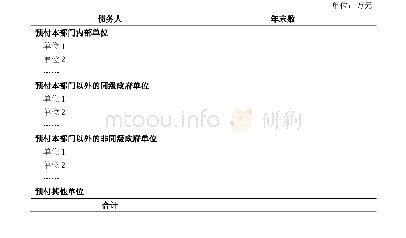 附表3预付账款明细表：财政部关于修订印发《政府部门财务报告编制操作指南（试行）》的通知