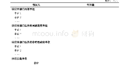 附表1 2应付账款明细表