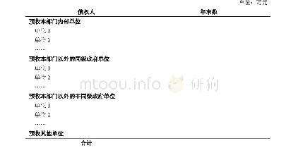 附表1 3预收账款明细表